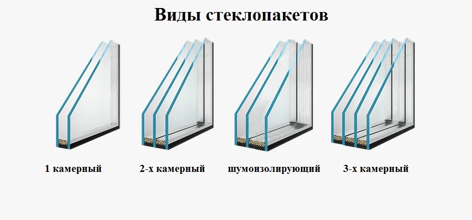 Стеклопакеты